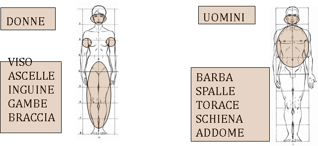 epilazione-totale-uomo